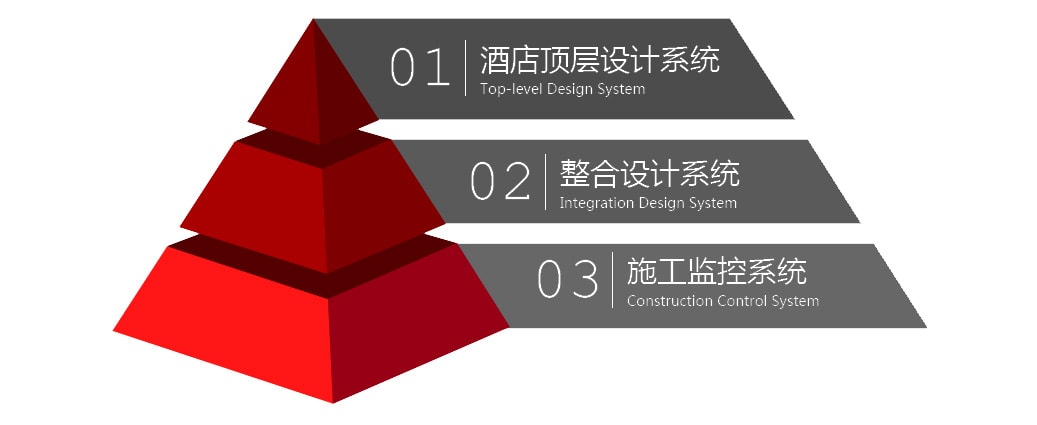 深度解讀何為酒店設(shè)計(jì)中的“頂層設(shè)計(jì)”
